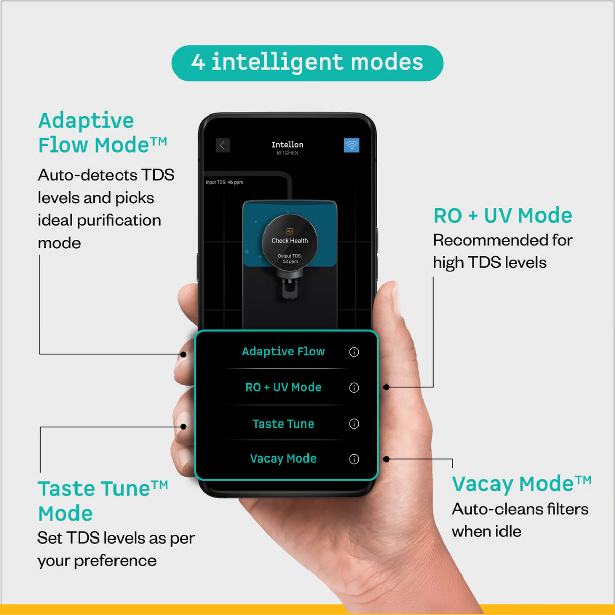 Intellon Water Purifier 8L RO+UF+UV+Alkaliser Smart IoT Enabled