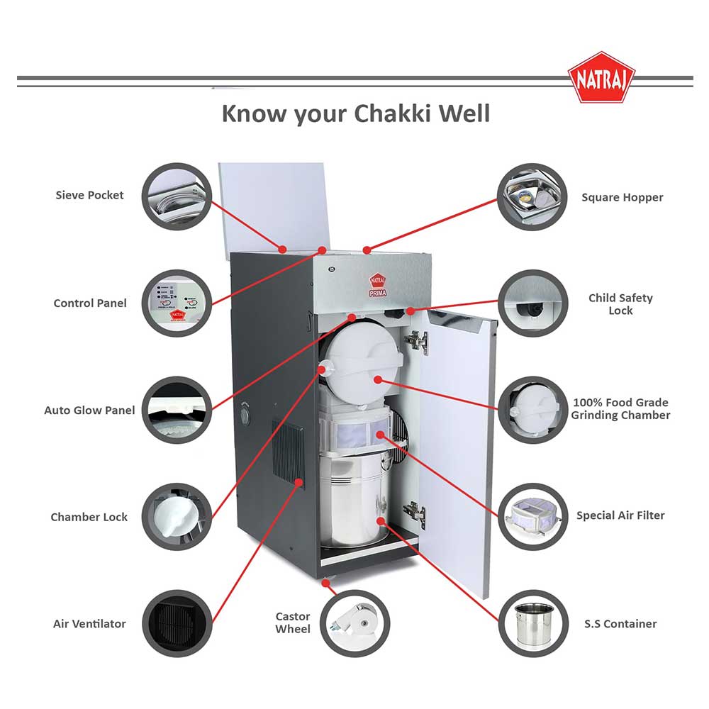 Domestic Natraj Atta Chakki / Gharghanti Prima Power Clean With Inbuilt Vacuum Cleaner (MultiColour)