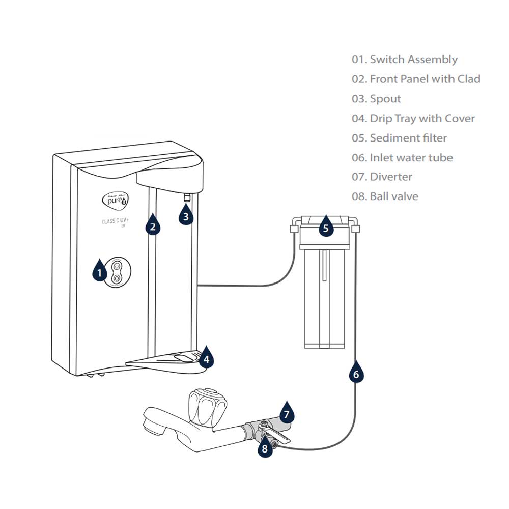 HUL Pureit Classic UV+ G2 Water Purifier