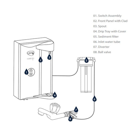 HUL Pureit Classic UV+ G2 Water Purifier