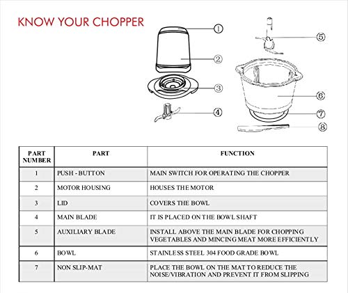 Clearline Quad Pro+ Maxi Chopper Electric Vegetable & Fruit Chopper (Clearline Appliances Quad Pro+ Maxi Chopper